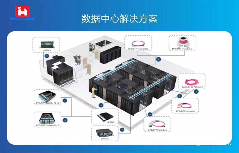 Application of MPO/MTP optical cable in data center