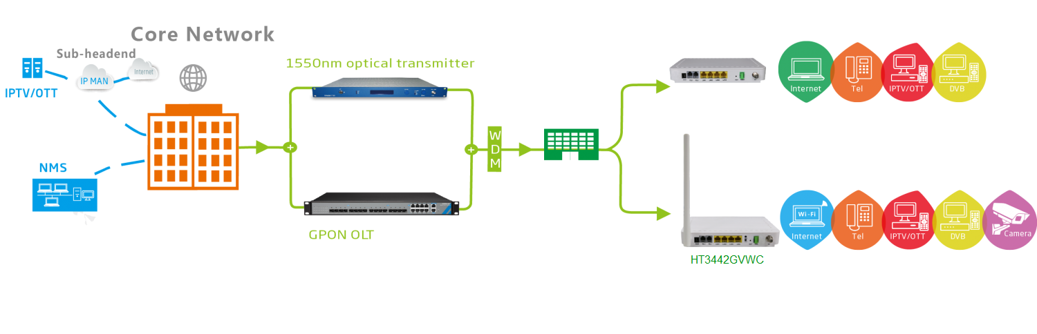 GPON(yng)÷