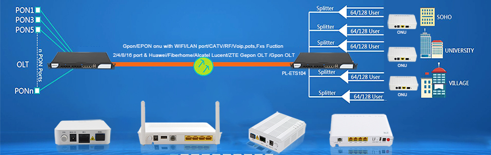 GPON OLT application diagram