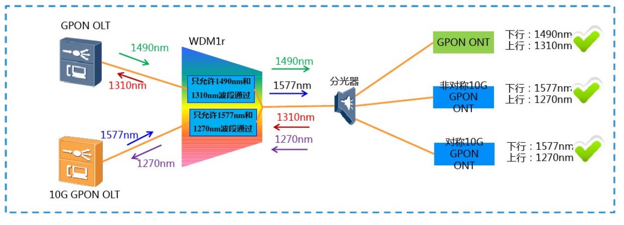 Cex-wdm沨֏(f)