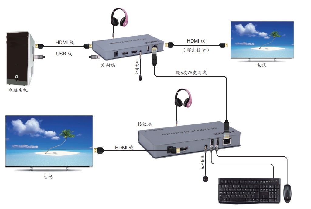 HDMI+KVMW(wng)j(lu)L W(wng)