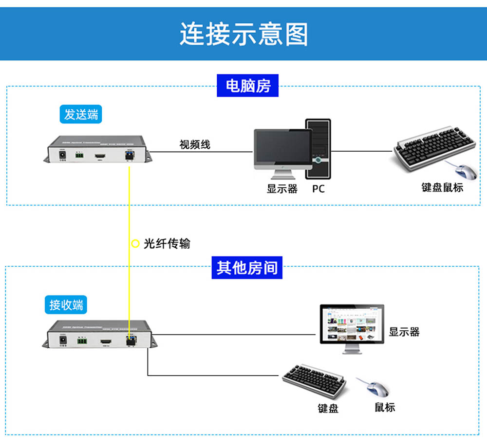 4K HDMI KVM˙C(j)?f)D