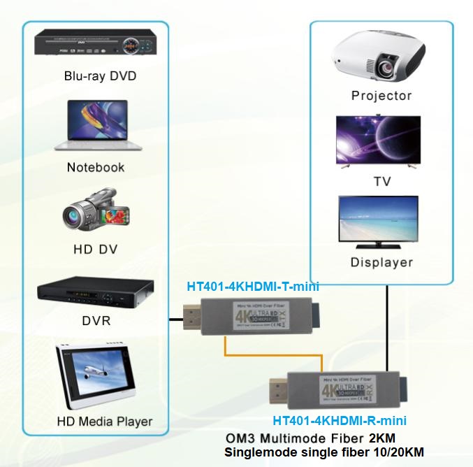 4K HDMI˙C(j)(yng)ÈD