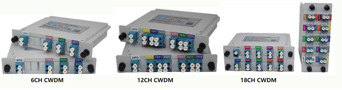 5G Fronthaul passive CWDM DWDM