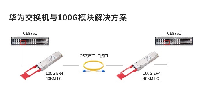 100G QSFP28 ER4ģK