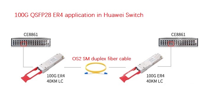 100G QSFP28 ER4 optical transceiver