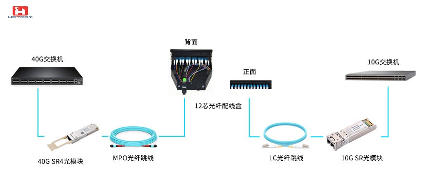 40G QSFP SR4